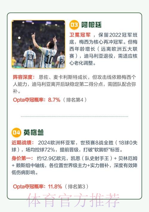 2026年世界杯夺冠热门预测分析排行