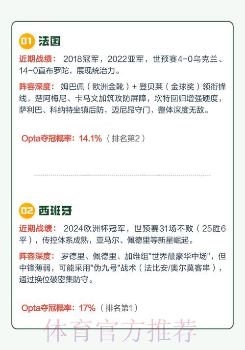 2026年世界杯夺冠热门预测分析排行